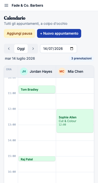 Dashboard del titolare