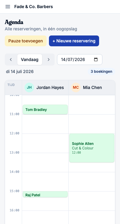 Eigenaarsdashboard